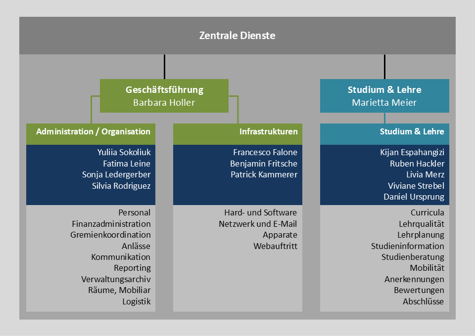 Zentrale Dienste